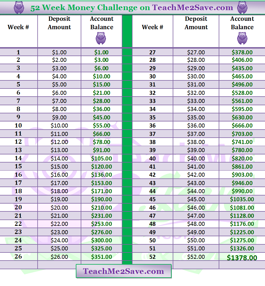 52 Week Money Challenge Chart