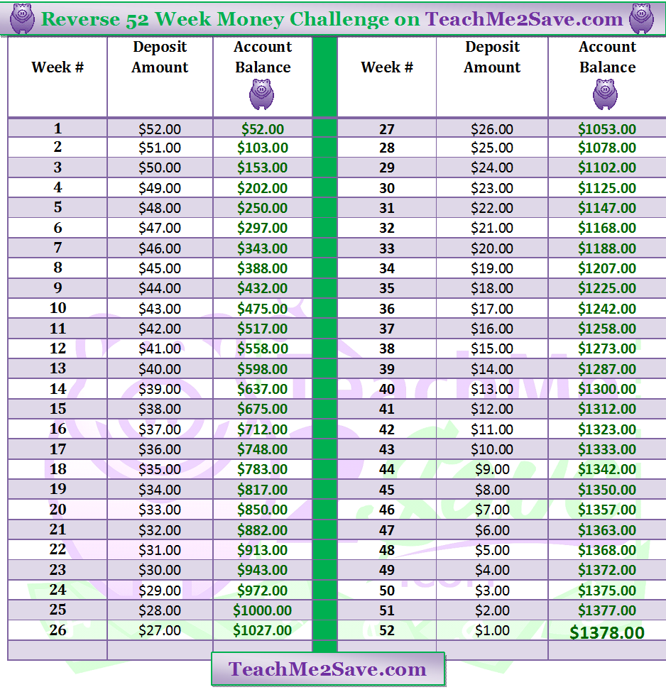 52 Week Money Savings Chart