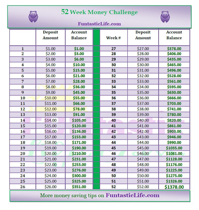 52 Week Money Savings Challenge 2018 Printable Chart
