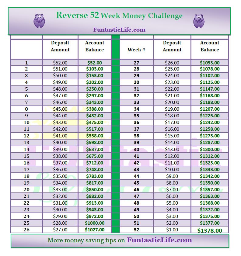 52 week money challenge chart 2022