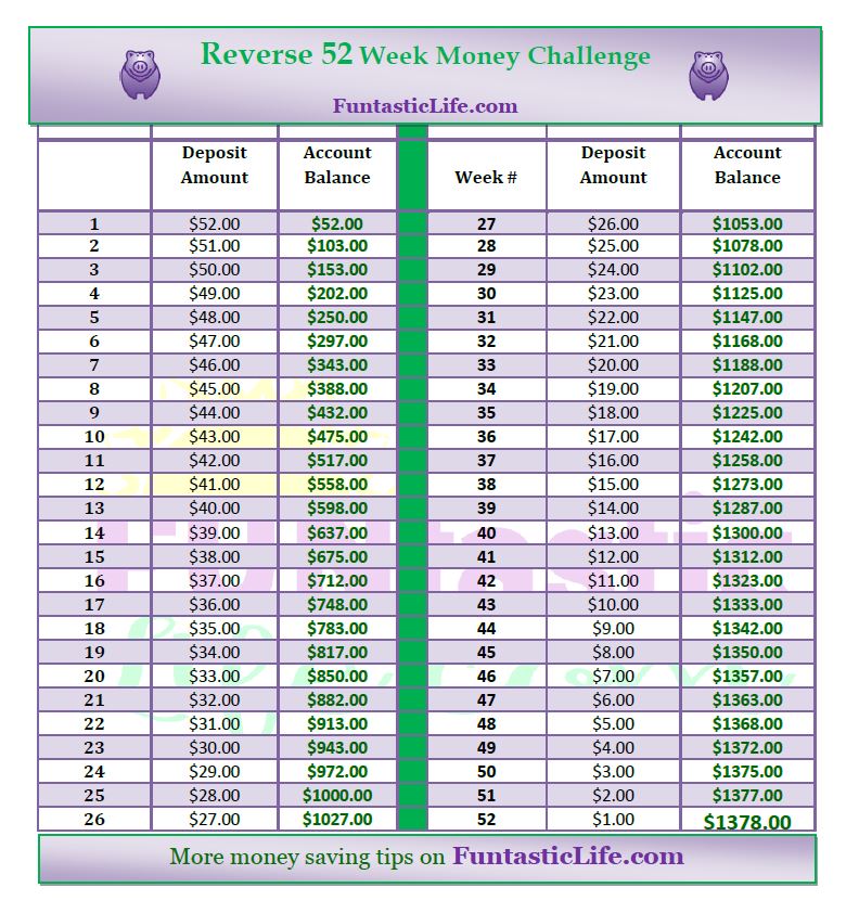 reverse 52 week money challenge printable chart